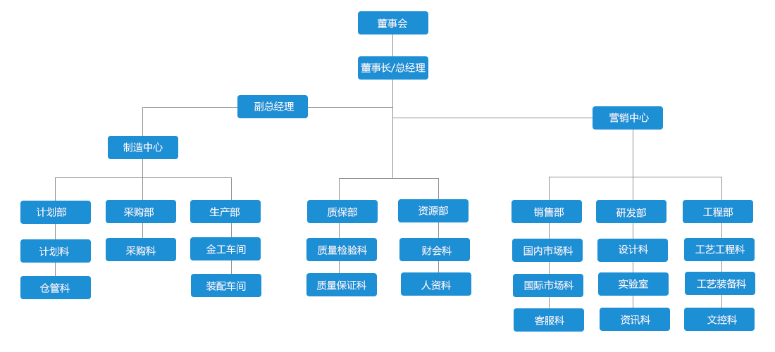 蘇州斯奧克微電機(jī)制造有限公司